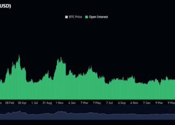 BTC Futures Positions Top Record $37B as Analysts Predict Bitcoin Surge to $83K