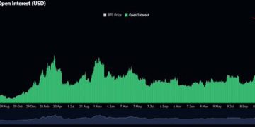 BTC Futures Positions Top Record $37B as Analysts Predict Bitcoin Surge to $83K
