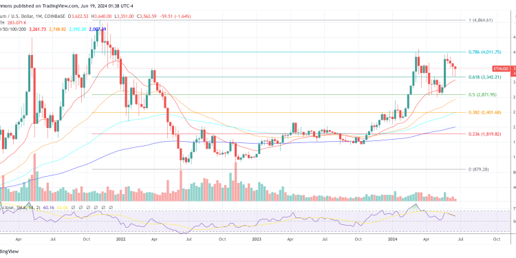 This Is The Biggest Issue With Altcoins This Cycle: Crypto Analyst