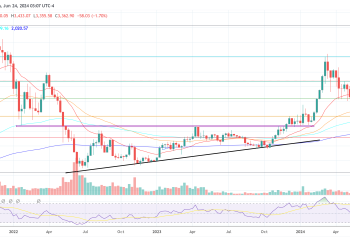 Will Ethereum Skyrocket? Analyst Predicts $6,000 By September