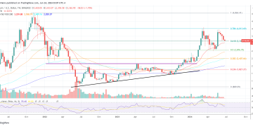 Will Ethereum Skyrocket? Analyst Predicts $6,000 By September