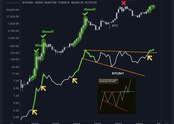 Is This The Biggest Bitcoin Bull Run Ever? Analyst Says Yes!