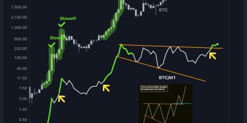 Is This The Biggest Bitcoin Bull Run Ever? Analyst Says Yes!