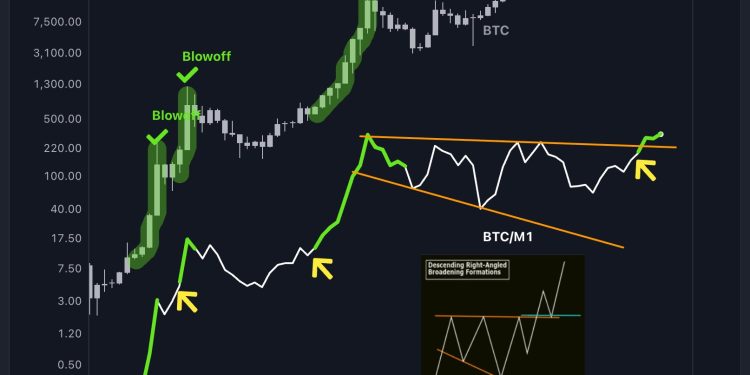 Is This The Biggest Bitcoin Bull Run Ever? Analyst Says Yes!