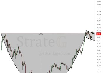 Bitcoin’s Path To $300,000 Cleared By Bullish Pattern: Analyst