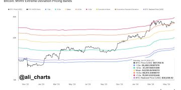 Crypto Analyst Says Bitcoin Will Rise To $79,600 If This Holds