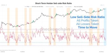 Bitcoin Like A Spring Waiting To Uncoil, Analyst Explains Why