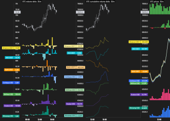 Bitcoin Price Soars Past $71,000: Here’s Why