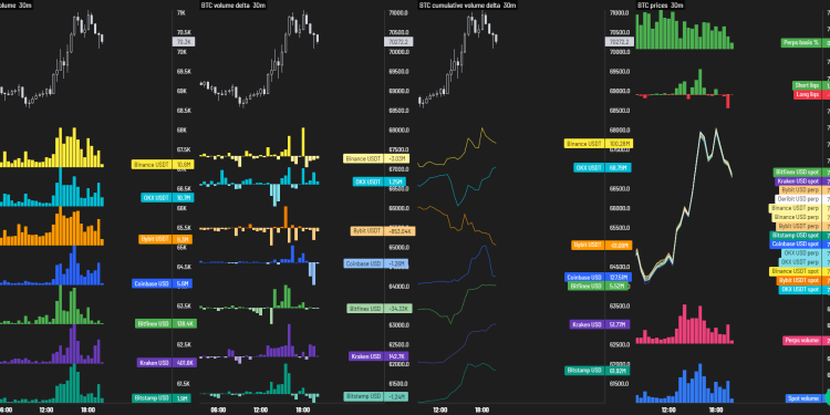 Bitcoin Price Soars Past $71,000: Here’s Why