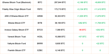 VC Lists 2 Reasons Why Bitcoin Is Still Trending Below $100,000