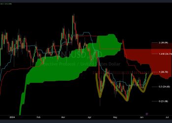 Injective (INJ) Price Set To Skyrocket 33% On Bullish Signal