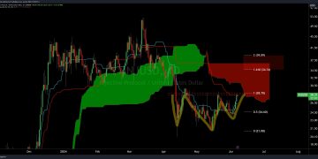 Injective (INJ) Price Set To Skyrocket 33% On Bullish Signal
