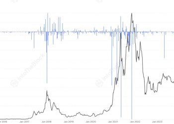 This Historical Ethereum Top Signal Is Yet To Appear This Cycle