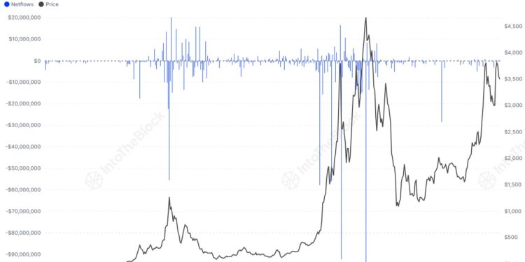 This Historical Ethereum Top Signal Is Yet To Appear This Cycle