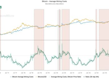 Price To Surpass This Soon?