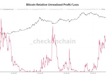Hard To Be “Too Scared Of Bitcoin Price Action,” Says Analyst. Here’s Why