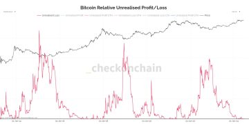 Hard To Be “Too Scared Of Bitcoin Price Action,” Says Analyst. Here’s Why
