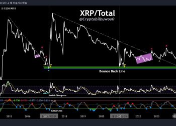 Analyst Points To Ultra Rare Signal