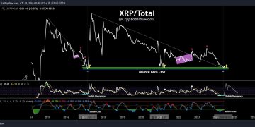 Analyst Points To Ultra Rare Signal