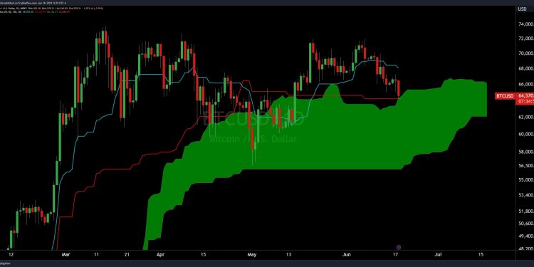 It’s ‘Do Or Die’ For Bitcoin Price Soon, Says Analyst