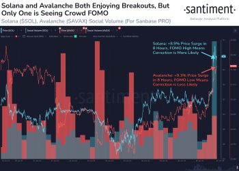 Solana (SOL) Surges 18%, But Watch Out For Crowd FOMO