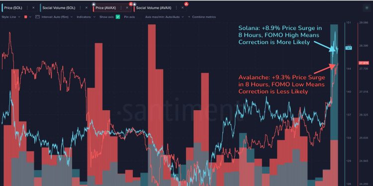 Solana (SOL) Surges 18%, But Watch Out For Crowd FOMO