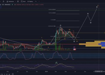 Dogecoin To The Moon? Crypto Analyst Predicts 440% Price Rally