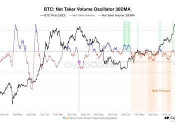 Will Bitcoin Continue Dumping? This Analyst Thinks So, Here’s Why