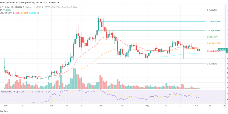 Crypto Guru Unveils Best Altcoins To Buy Now