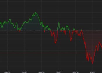 Crypto Majors Subdued After Fed’s Hawkish Stance