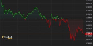 Crypto Majors Subdued After Fed’s Hawkish Stance