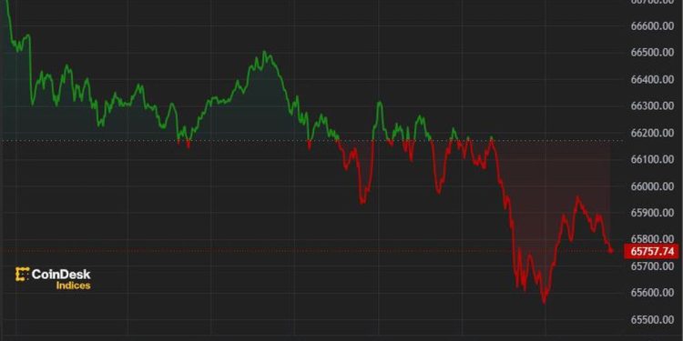 Crypto Majors Subdued After Fed’s Hawkish Stance