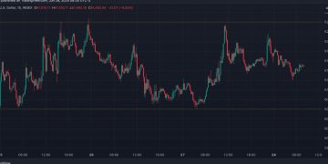 Bitcoin Awaits PCE Inflation Report