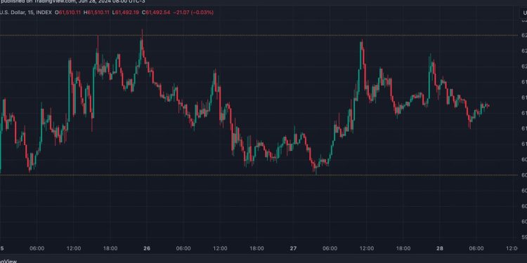 Bitcoin Awaits PCE Inflation Report