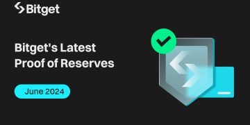Bitget Proof-of-Reserves (PoR) in June portrays a 46% increase in user assets for Ethereum (ETH)