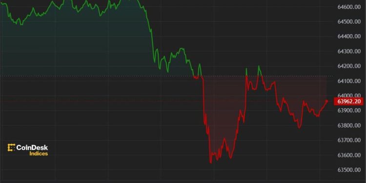 Mt. Gox Repayments Worsen BTC Woes