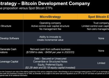 MicroStrategy (MSTR) Is Pioneering Bitcoin (BTC) Capital Markets, Bernstein Says