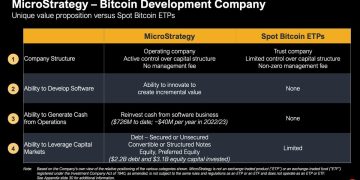 MicroStrategy (MSTR) Is Pioneering Bitcoin (BTC) Capital Markets, Bernstein Says