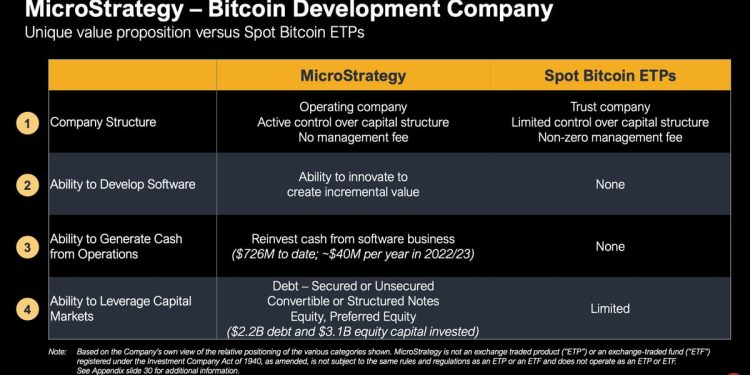 MicroStrategy (MSTR) Is Pioneering Bitcoin (BTC) Capital Markets, Bernstein Says