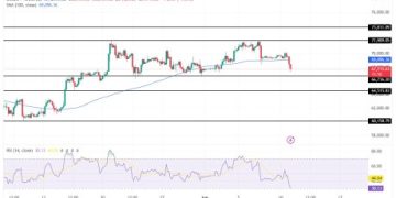 Bitcoin Set for Further Decline As Bearish Sentiment Intensifies