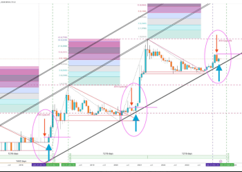 Dogecoin Under The Microscope – Data Points To Rebound