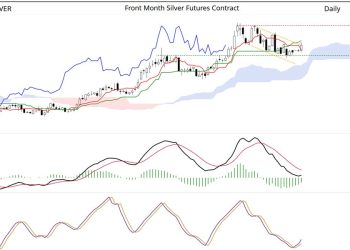 Hi Ho Silver, Away? – The Market’s Compass Technical View