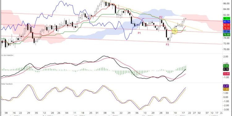 What’s next for Texas TEA