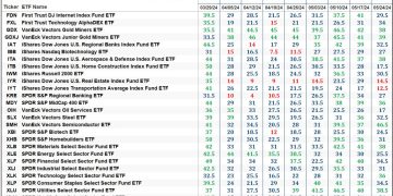 The Market’s Compass US Index and Sector ETF Study