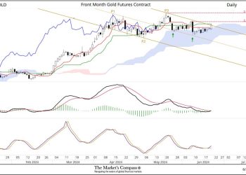 Is there gold in them thar hills?
