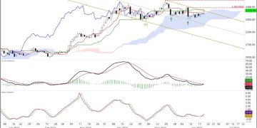 Is there gold in them thar hills?