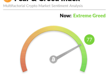 Extreme Greed Has Returned In Crypto