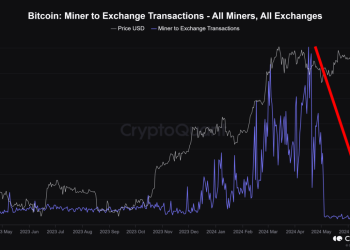 Bitcoin Q3 Rally Possible As Miner Selloff Finishes, Quant Says