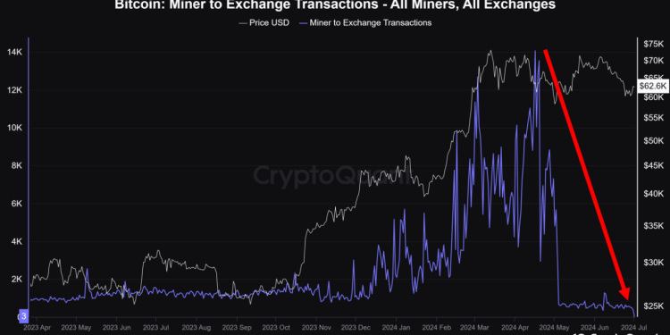 Bitcoin Q3 Rally Possible As Miner Selloff Finishes, Quant Says