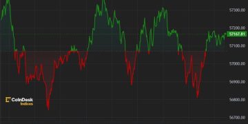 First Mover Americas: BTC Retreats From $60K